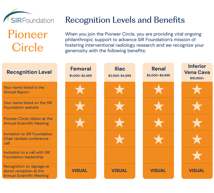 pioneer-circle-benefit-chart-New-01.png