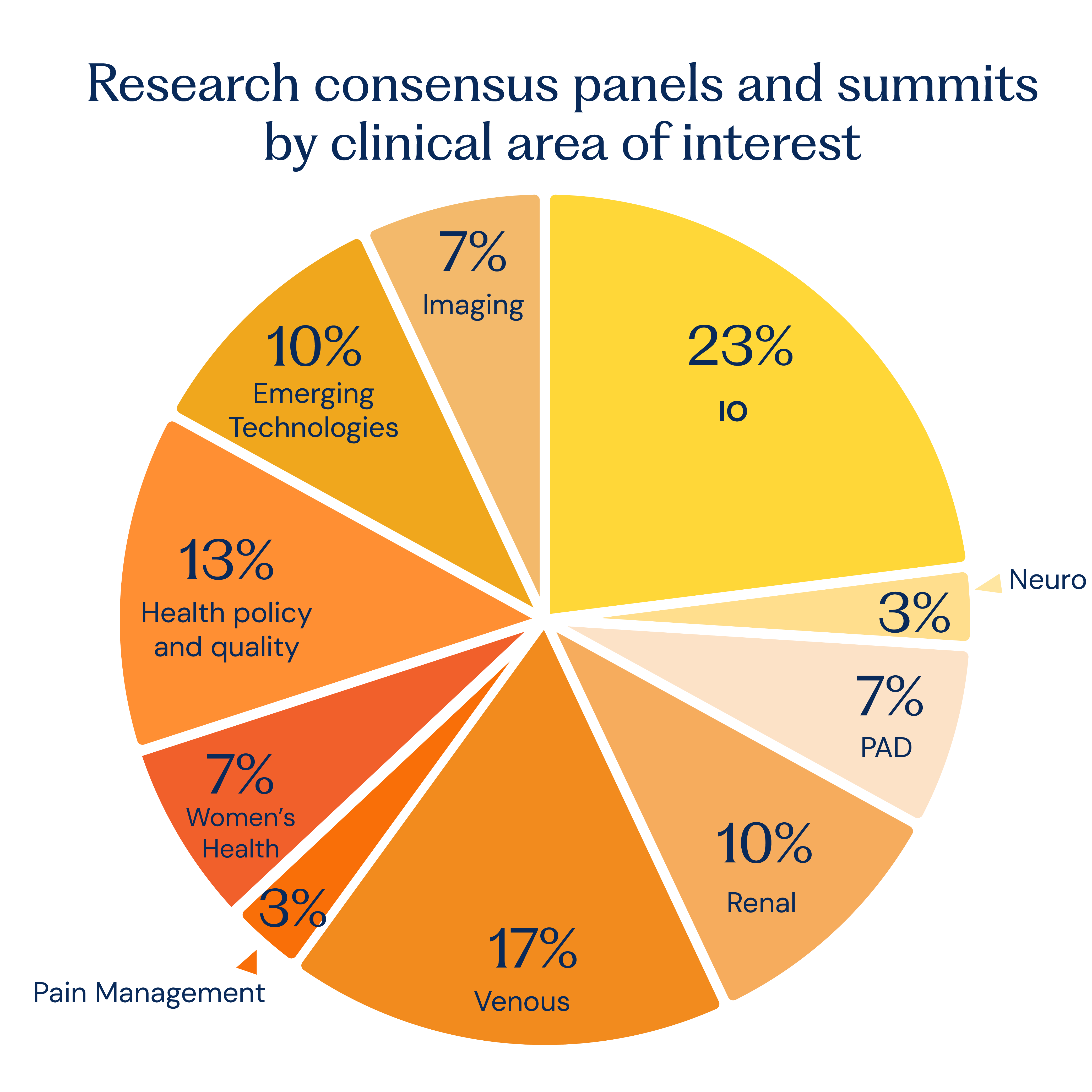 research-consensus-panels-pi-chart-01.png